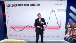skynews-economy-conway_6629845