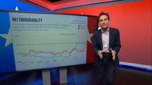 skynews-lewis-goodall-us-election_6681016