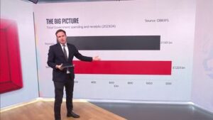 skynews-ed-conway-budget_6732279